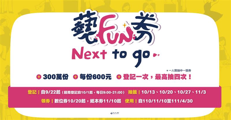  600元藝FUN券將在10/13進行第一輪抽籤。（圖／文化部提供）