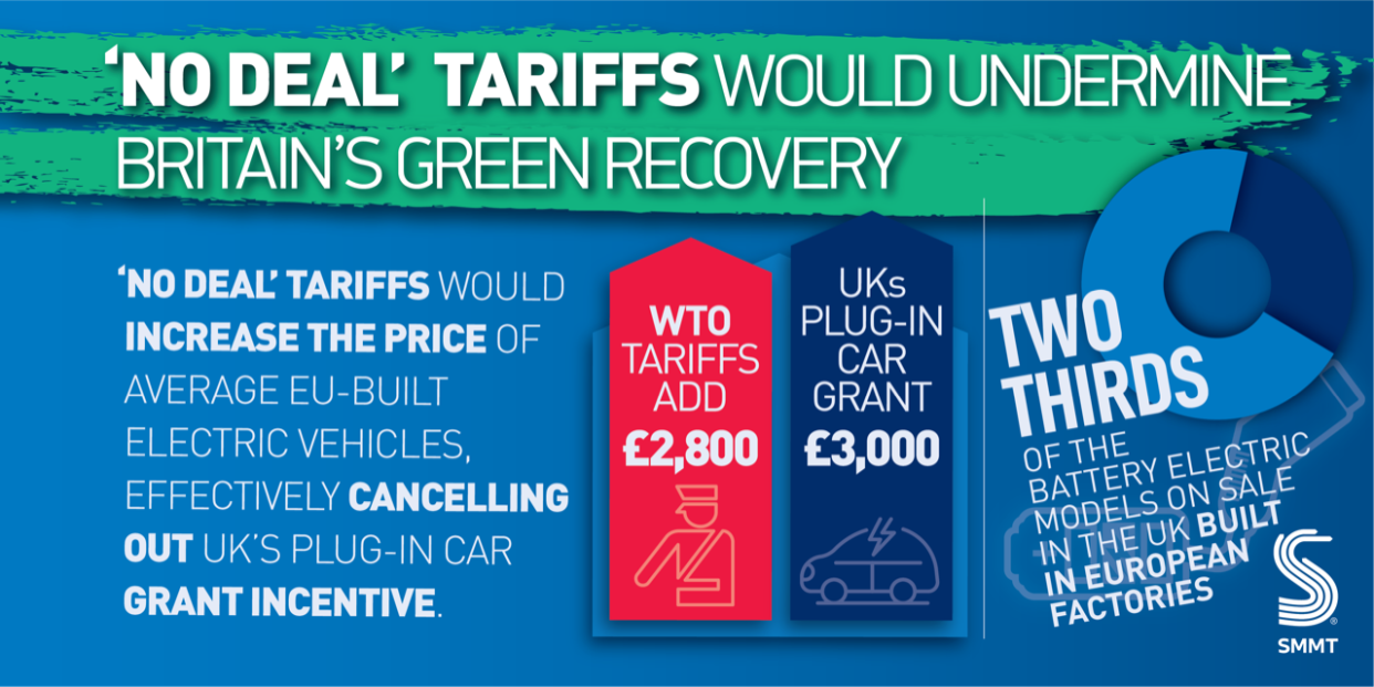 No deal tariffs infographic