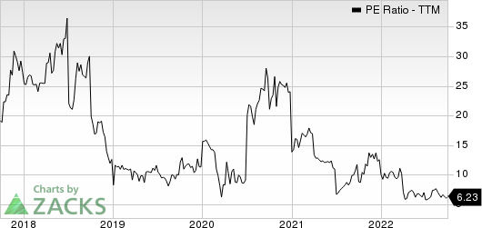 P.A.M. Transportation Services, Inc. PE Ratio (TTM)