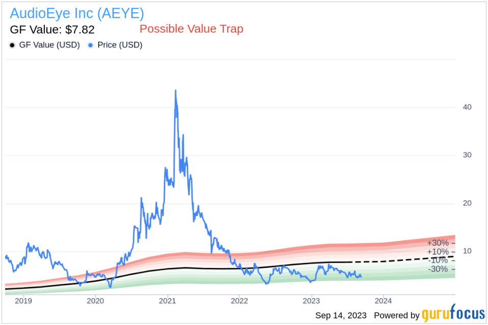 Director Jamil Tahir Buys 100,000 Shares of AudioEye Inc