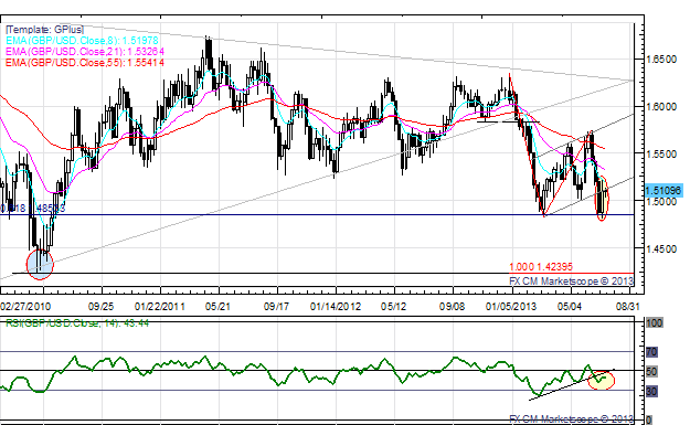 British_Pound_Euro_Lag_on_Weak_June_CPI_Figures_AUDUSD_Up_on_Fed_body_x0000_i1030.png, British Pound, Euro Lag on Weak June CPI Figures; AUD/USD Up on Fed