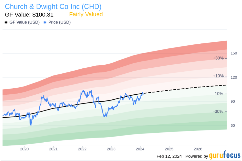 Church & Dwight Co Inc Director Penry Price Sells 7,752 Shares