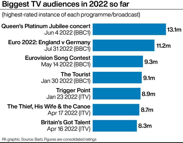 SHOWBIZ Ratings