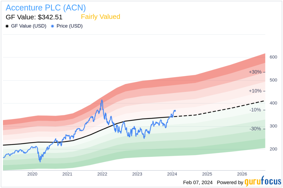 Accenture PLC CFO Kathleen Mcclure Sells 2,070 Shares