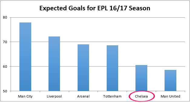 Chelsea - Credit: STATS