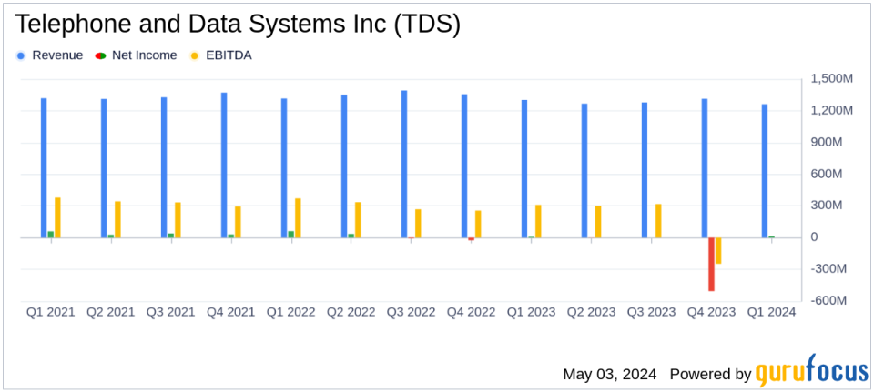 Telephone and Data Systems Inc (TDS) Q1 2024 Earnings: Revenue Declines but Net Income Surges, Aligns with Analyst Projections
