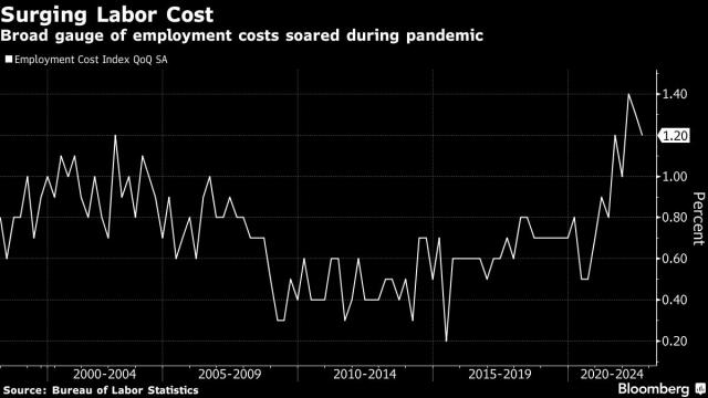 Summers Says Recession Still Looms, Fed Getting Closer to Done