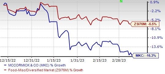 McCormick & Co. posts strong profit, sales growth in 2020