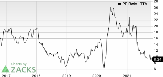 Thor Industries, Inc. PE Ratio (TTM)