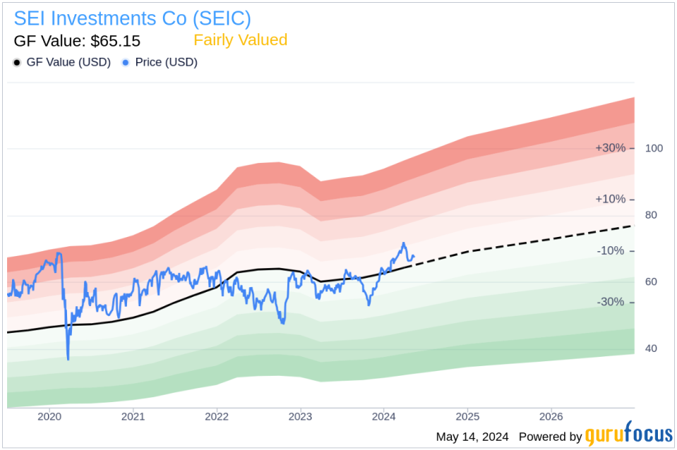 Insider Selling: Executive Chairman Alfred West Jr. Sells Shares of SEI Investments Co (SEIC)