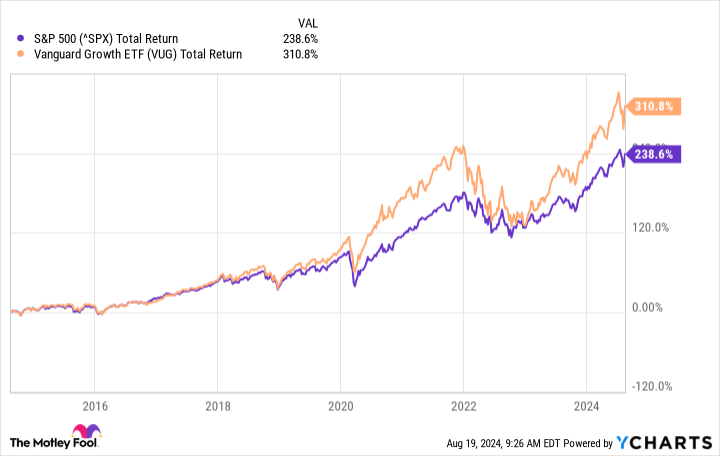 ^SPX Chart