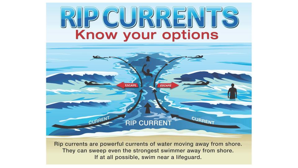 What to know about rip currents