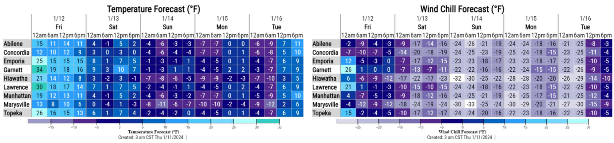 The website of the National Weather Service's Topeka office on Thursday included this link to a graphic sharing predicted minimum temperatures and wind chill indices from Friday through Tuesday for various cities in northeast and north-central Kansas.