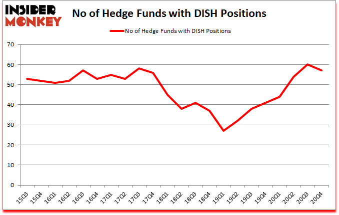 Is DISH A Good Stock To Buy?