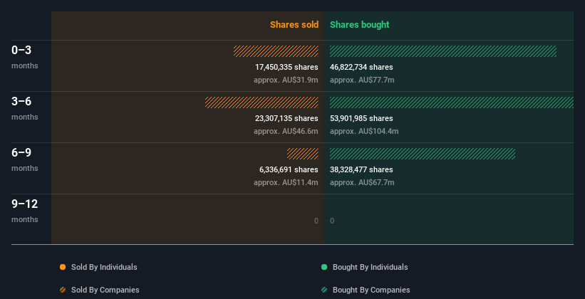 insider-trading-volume