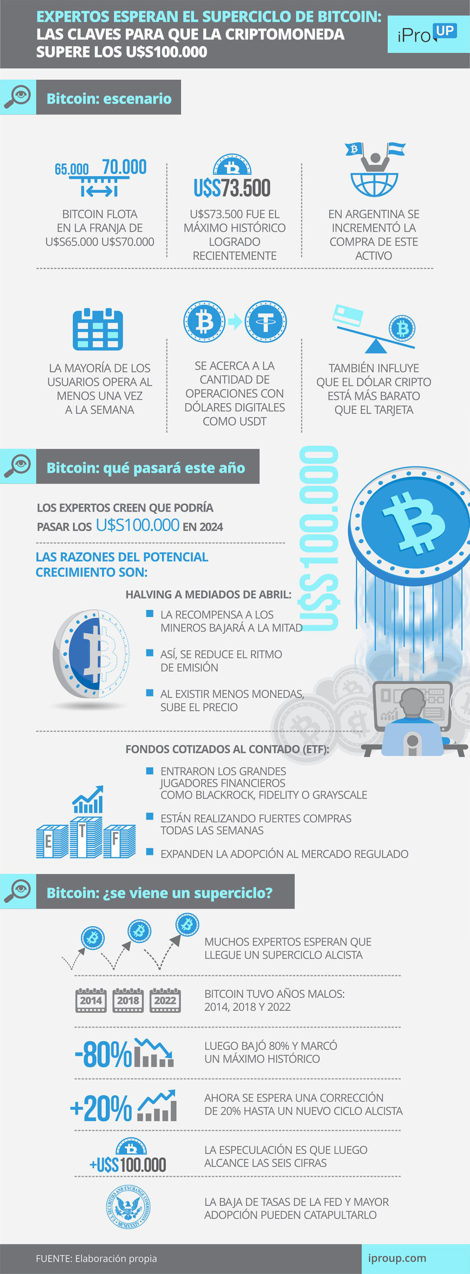 Lo que ocurra con Bitcoin impactará en las altcoin