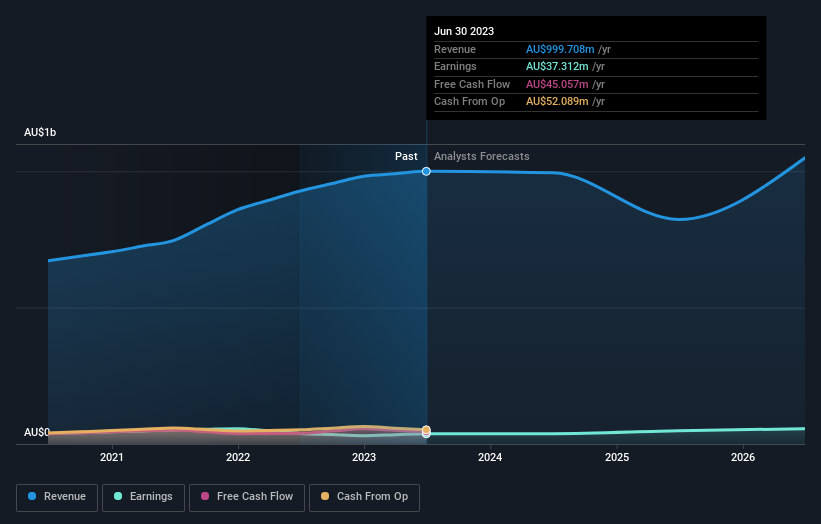 earnings-and-revenue-growth