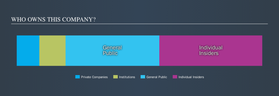 NasdaqGM:SYPR Ownership Summary, October 15th 2019