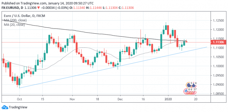 <a href="https://www.tradingview.com/chart/?symbol=FX%3AEURUSD" rel="nofollow noopener" target="_blank" data-ylk="slk:EURUSD Daily Chart;elm:context_link;itc:0;sec:content-canvas" class="link ">EURUSD Daily Chart</a>