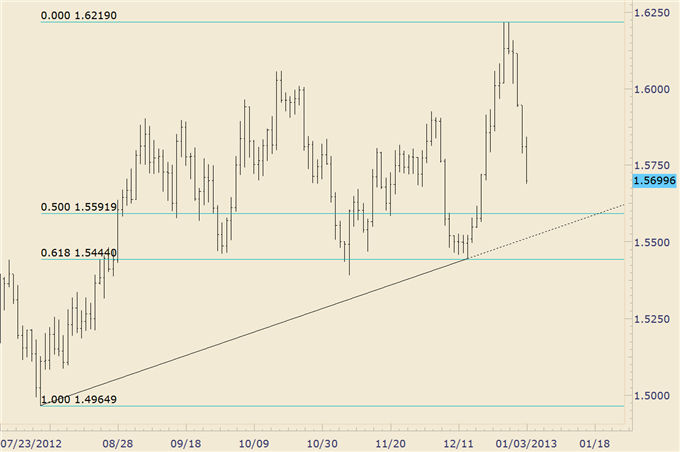 FOREX_Trading_USDJPY_8700s_Giving_Bulls_all_they_Can_Handle_body_eurnzd.png, FOREX Trading: USD/JPY 8700s Giving Bulls all they Can Handle