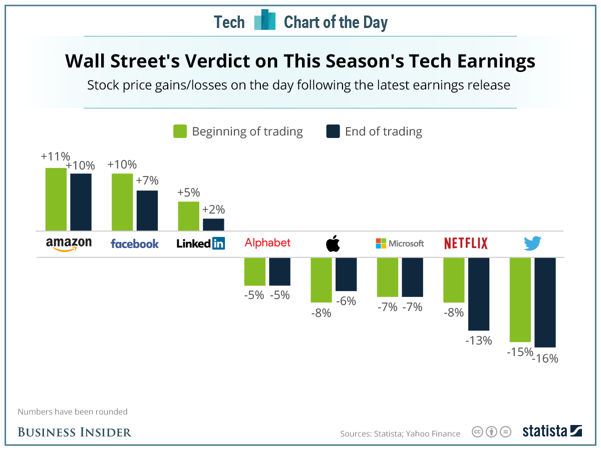 20160502_tech_earnings_2016