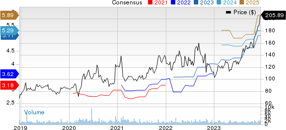 Qualys, Inc. Price and Consensus