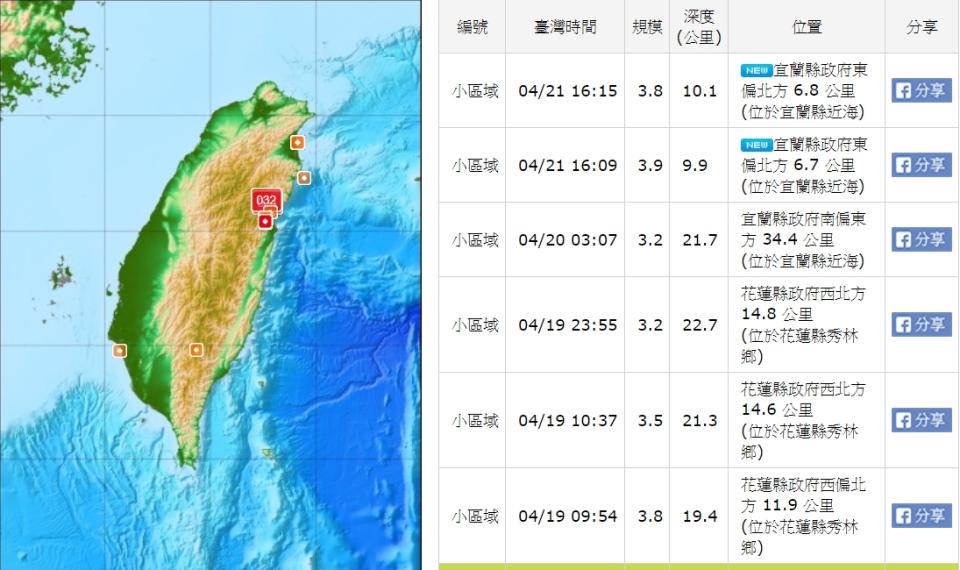 (取自氣象局網站)