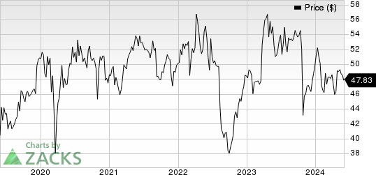 Sanofi Price