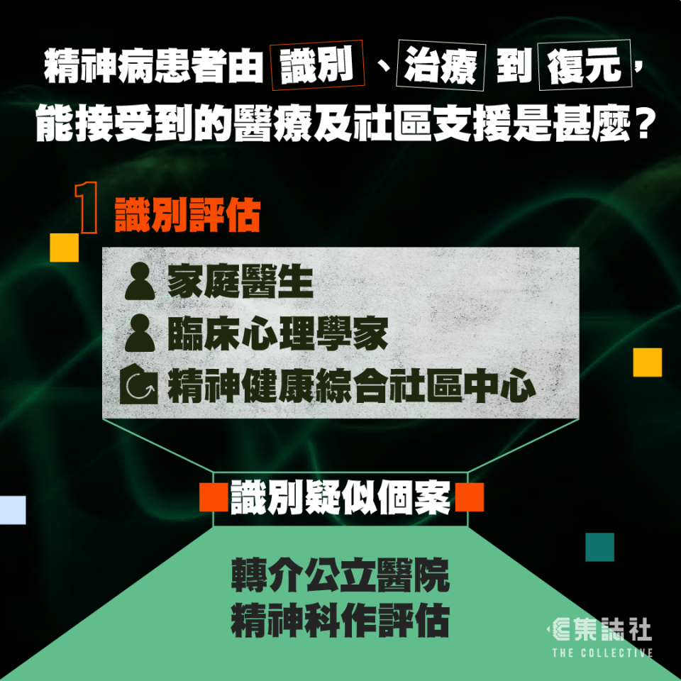 由識別、治療到復元，精神病患者能接受到的醫療及社區支援是甚麼？

