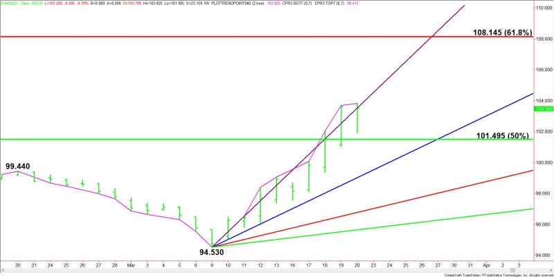 Daily June U.S. Dollar Index