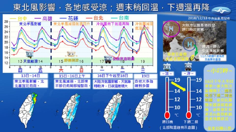 圖／中央氣象局