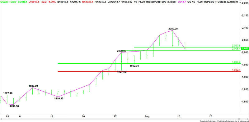 Daily December Comex Gold