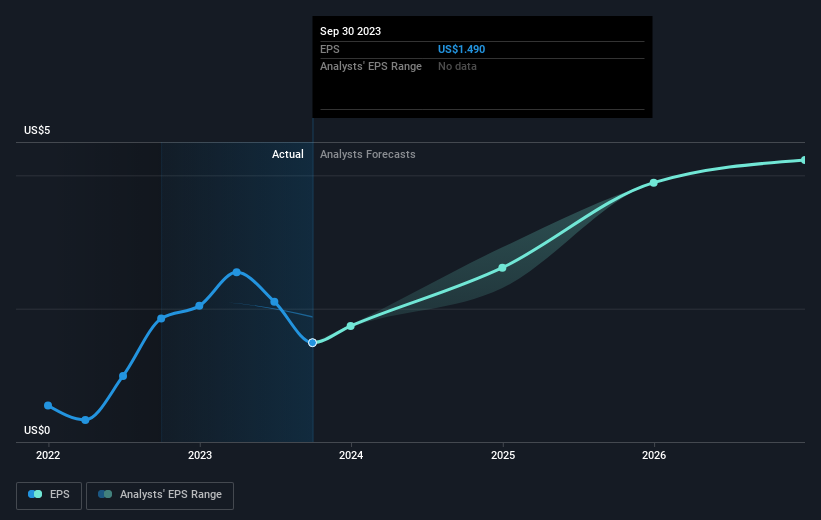 earnings-per-share-growth