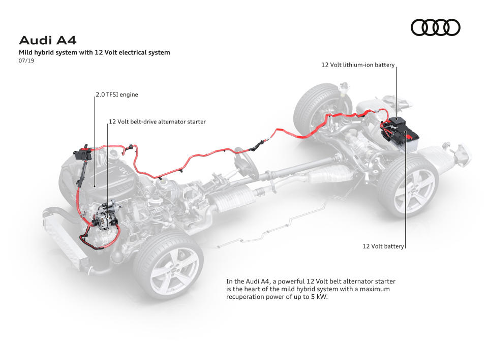 12V系統看似雞肋，但挺適合原本就高效的內燃機進行配搭。��照片取自：Audi MediaCenter