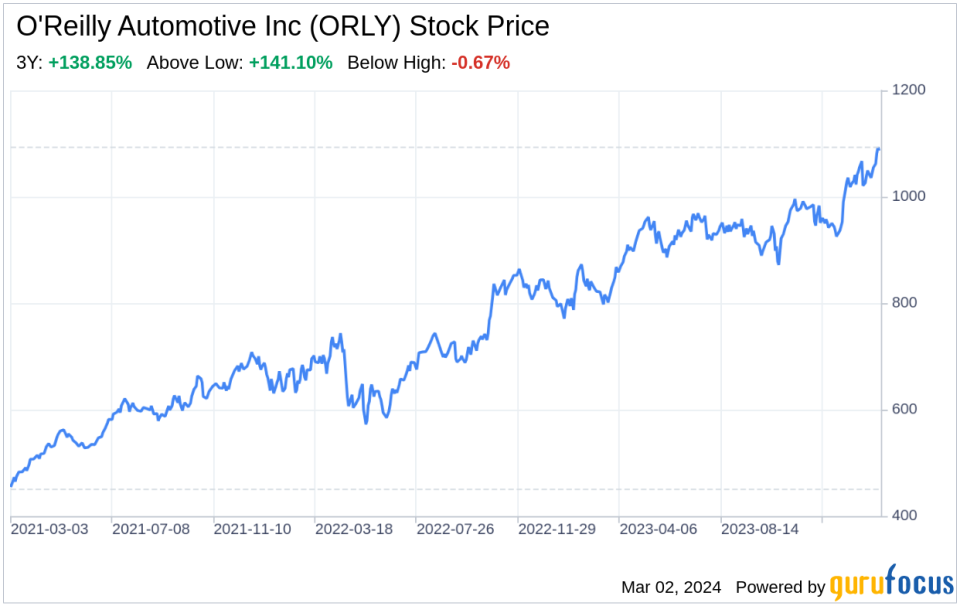 Decoding O'Reilly Automotive Inc (ORLY): A Strategic SWOT Insight