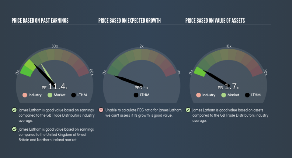 AIM:LTHM Price Estimation Relative to Market, May 14th 2019