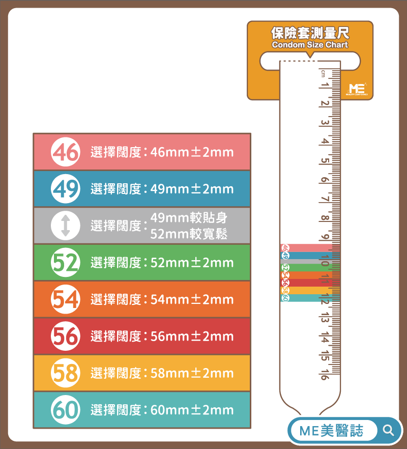 保險套尺寸測量