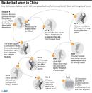 How the Houston Rockets and the NBA have played back and forth since a fateful "Stand with Hong Kong" tweet