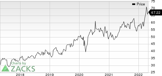 AstraZeneca PLC Price