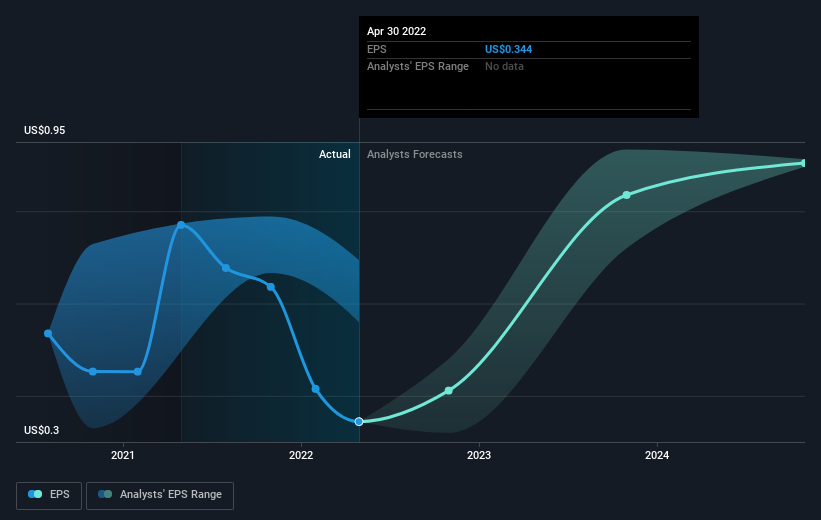 earnings-per-share-growth