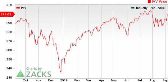 Large Cap Pharmaceuticals Industry 5YR % Return