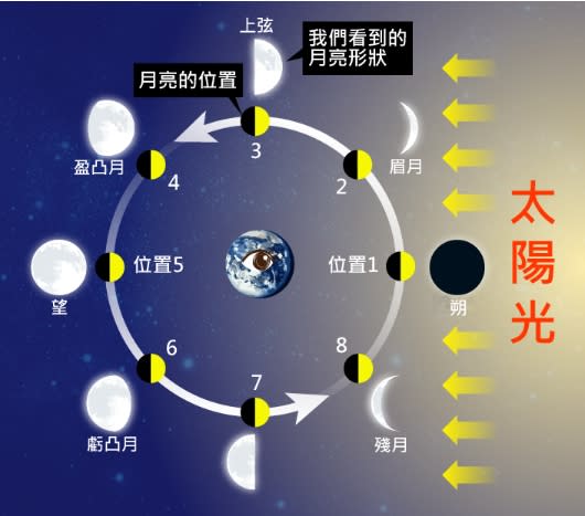 閏年多的一天！氣象署親揭229「4年一遇」的原因　算法也曝光