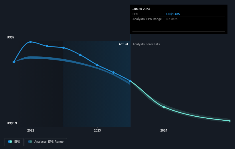 earnings-per-share-growth