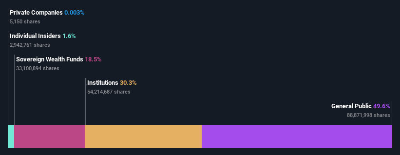 ownership-breakdown