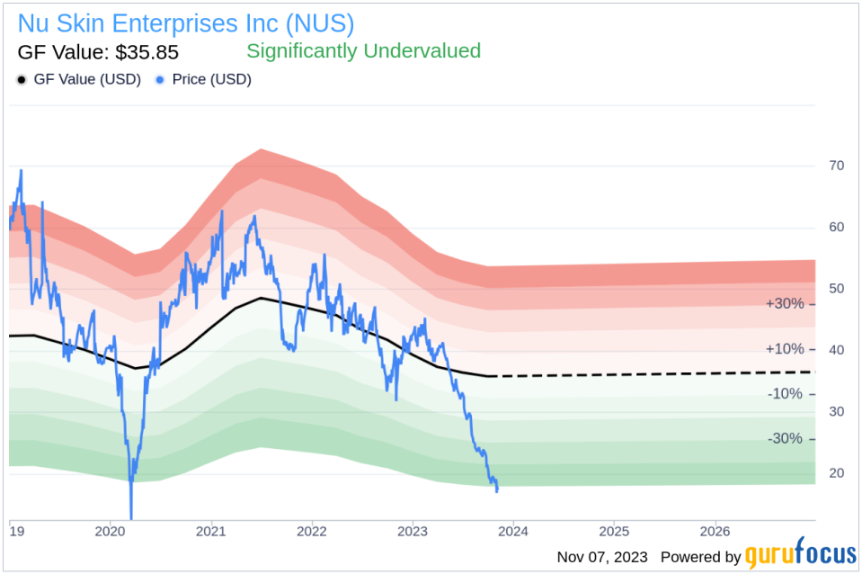 Insider Sell: Director Andrew Lipman Sells 15,400 Shares of Nu Skin Enterprises Inc