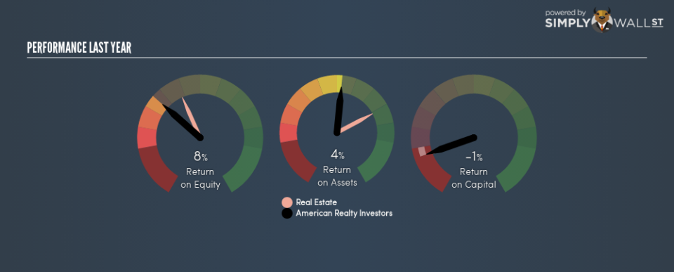 NYSE:ARL Last Perf November 12th 18