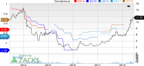 New Strong Buy Stocks for June 15th