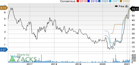 Strattec Security Corporation Price and Consensus