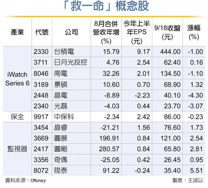 「救一命」概念股