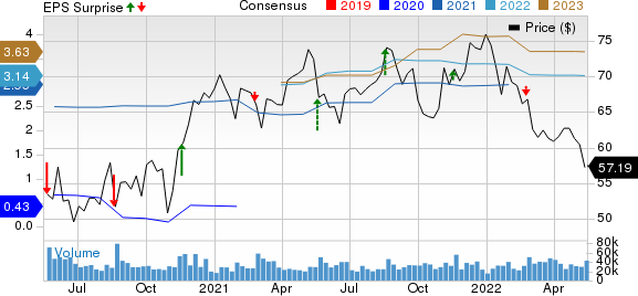 The TJX Companies, Inc. Price, Consensus and EPS Surprise